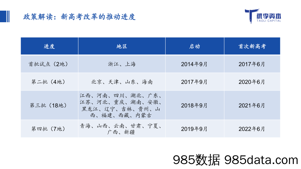 【教育研报】桃李资本-2018年“新高考”创投风口：新高考带来的结构性机会（教育）-2019.2插图4