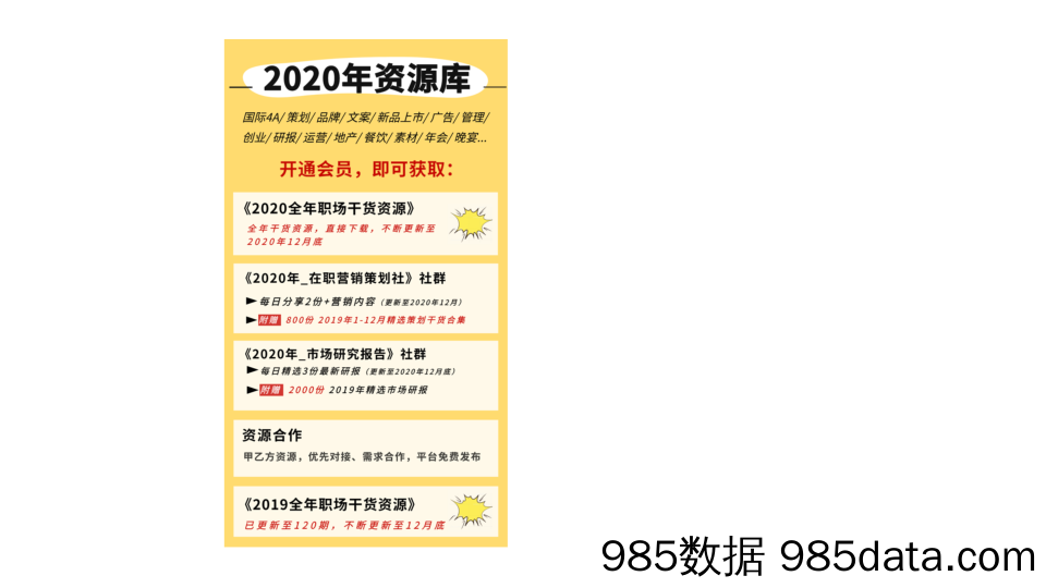 20191118-2019年自如品牌介绍刊例插图4