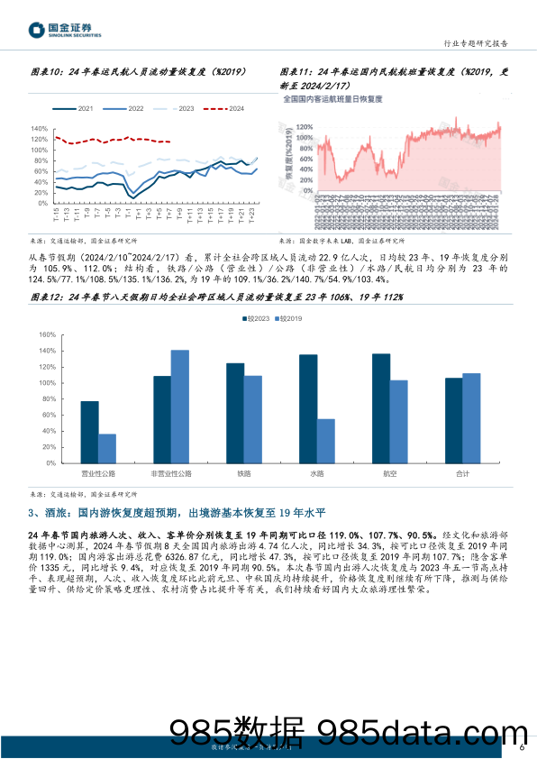 【旅游文旅报告】社会服务业行业研究：多数据维度超预期，看好酒旅持续性-20240218-国金证券插图5