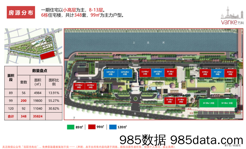 【年度营销策划】2017万科天空之城2017年度营销策略 56页插图5