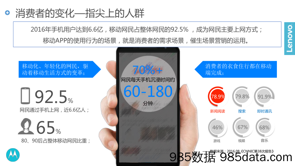 【年度营销策划】2017联想Moto手机年度数字营销规划-83P插图5