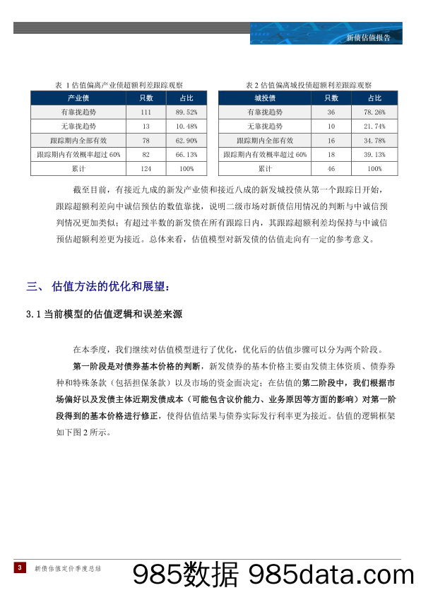 中诚信国际-2019年前三季度新债估值跟踪报告-2019.11插图2