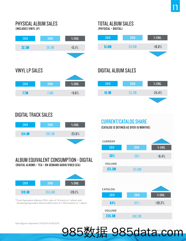 尼尔森-2019年年中音乐报告（英文）-2019.11插图4