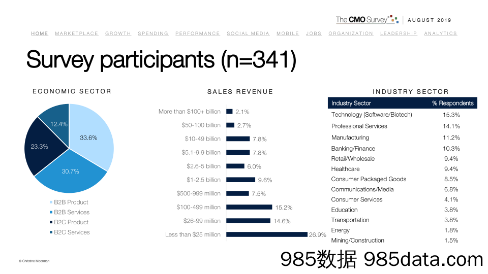 德勤-2019年首席营销官（CMO）调查报告（英文）-2019.8插图3