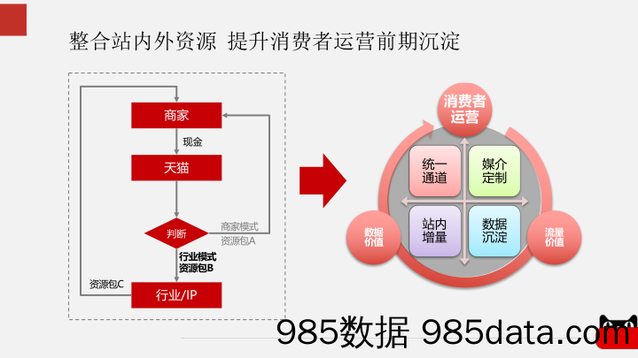 【天猫运营技巧】 2018T.O.P.合作方案介绍插图2