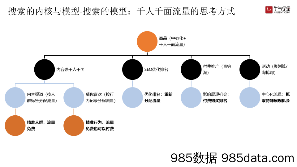 【天猫运营技巧】尉迟北-双11抢占流量插图3