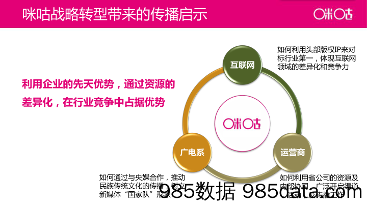 20191209-2018咪咕视频年度传播策略插图1