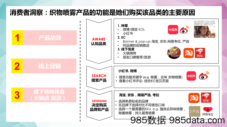 20191210-2019金纺衣物护理喷雾天猫超市大牌狂欢方案插图5