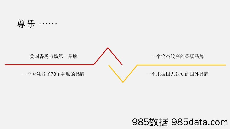 2017尊乐香肠品牌定位全案－48P插图1