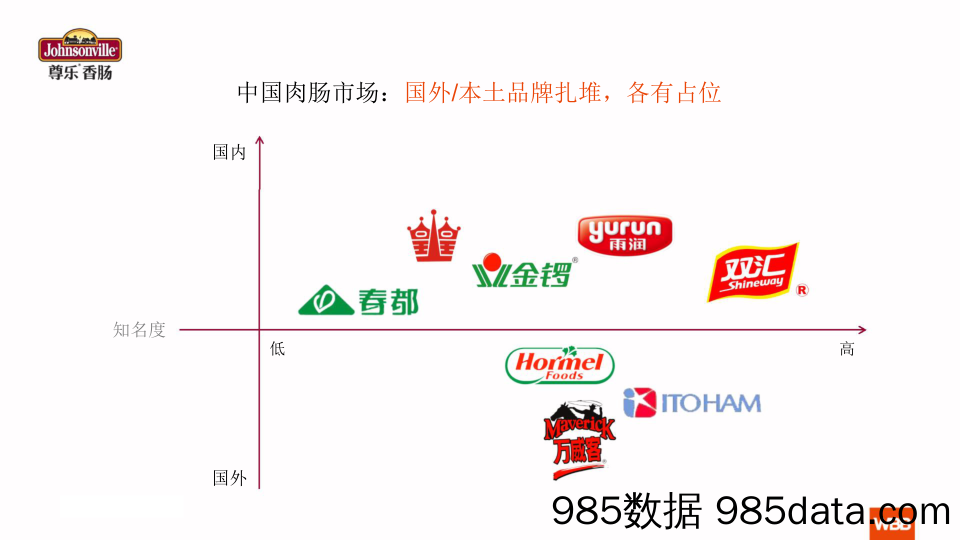 2017尊乐香肠品牌定位全案－48P插图4