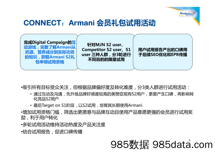 2017美赞臣会员CRM营销落地执行案－14P插图2