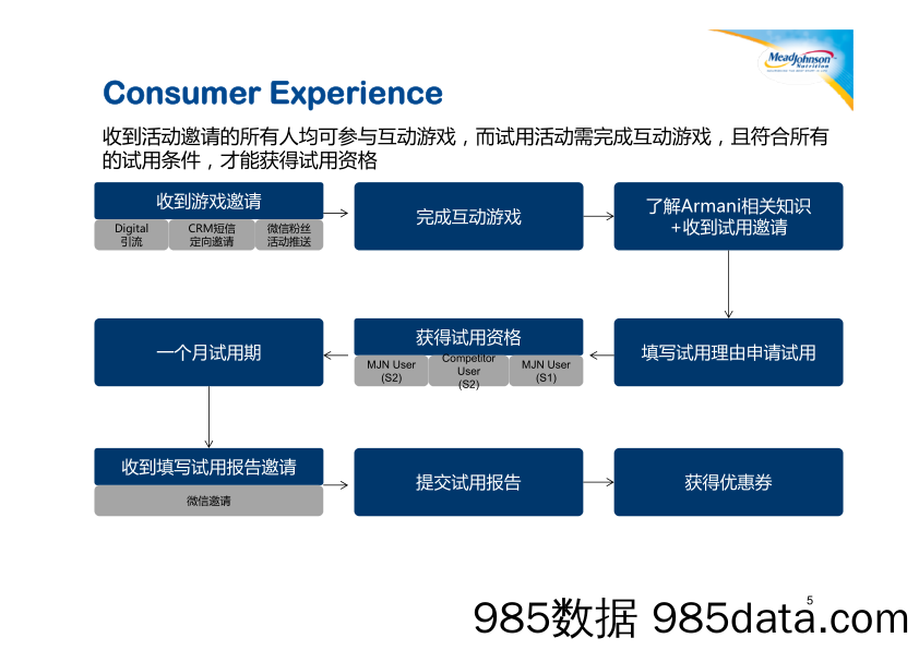 2017美赞臣会员CRM营销落地执行案－14P插图4