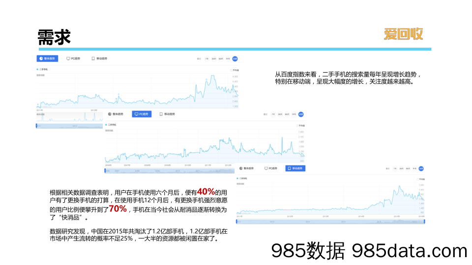 【公益-策划】爱回收公益品牌半年度传播方案插图3