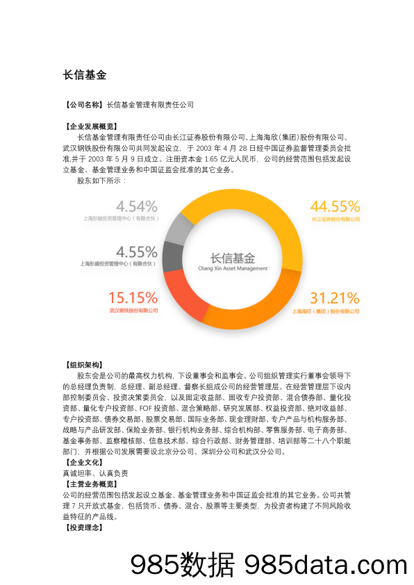 44.长信基金