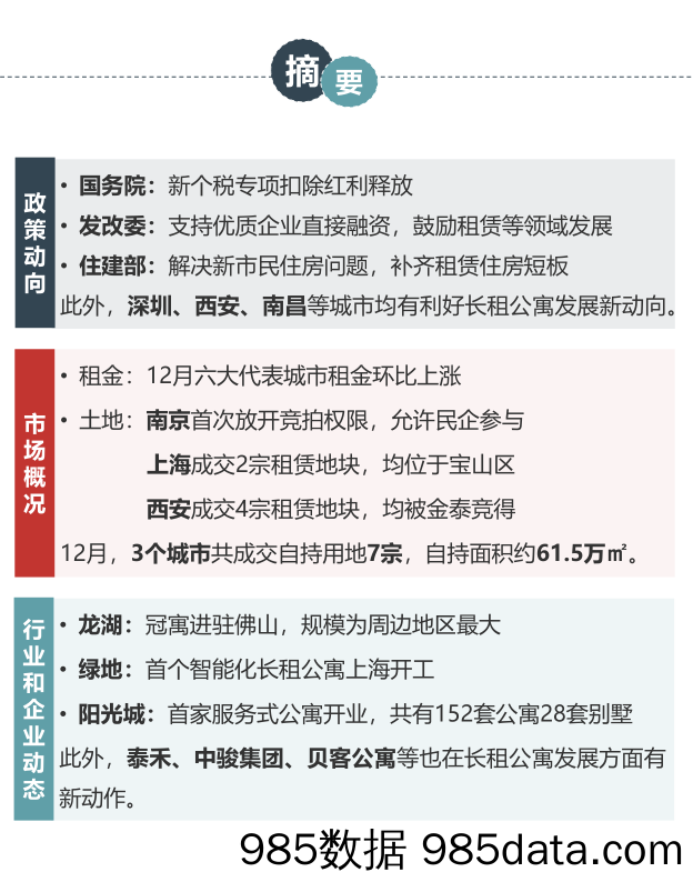 【地产】中指-长租公寓市场月度报告（2018年12月）-2018.12插图2