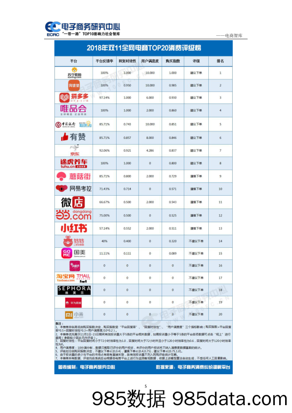 【电商】电商研究中心-2018年“双11”网购消费投诉与体验报告-2018.12插图4