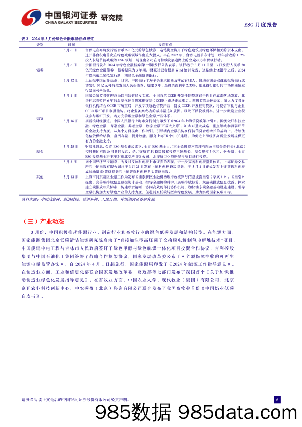 ESG月度报告(2024年4月)：区域ESG政策落地上海、北京、苏州三地，ESG影响力下沉到城市-240402-银河证券插图5