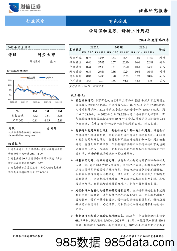 有色金属2024年度策略报告：经济温和复苏，静待上行周期-20231222-财信证券