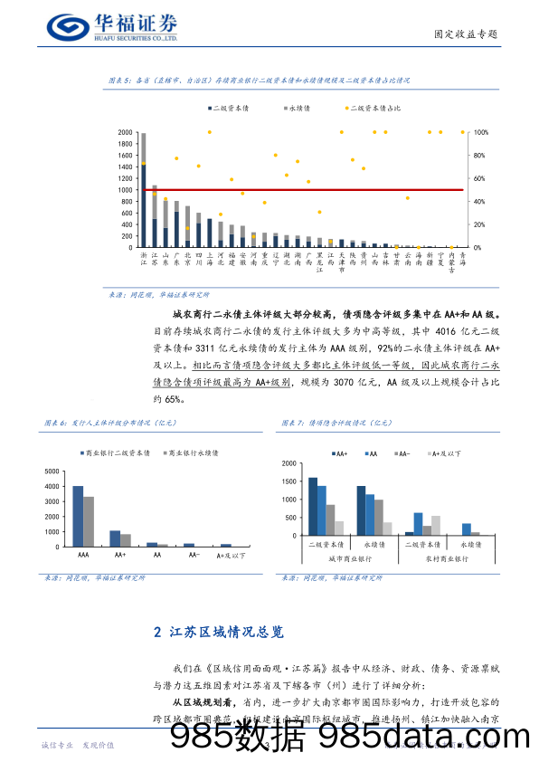 【华福固收】城农商次级债全梳理【江苏篇】-240331-华福证券插图5