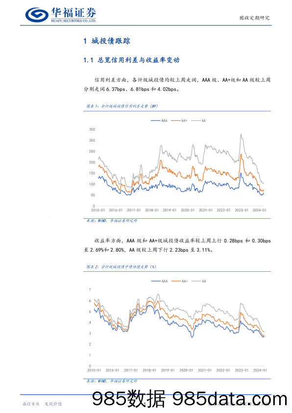 【华福固收跟踪】城投%26产业%26金融利差与估值跟踪-240329-华福证券插图3