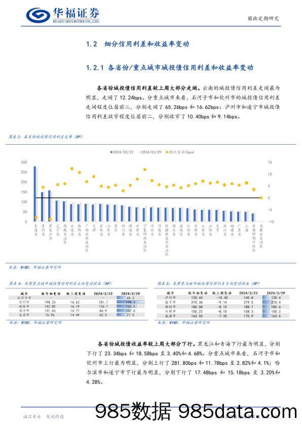 【华福固收跟踪】城投%26产业%26金融利差与估值跟踪-240329-华福证券插图4