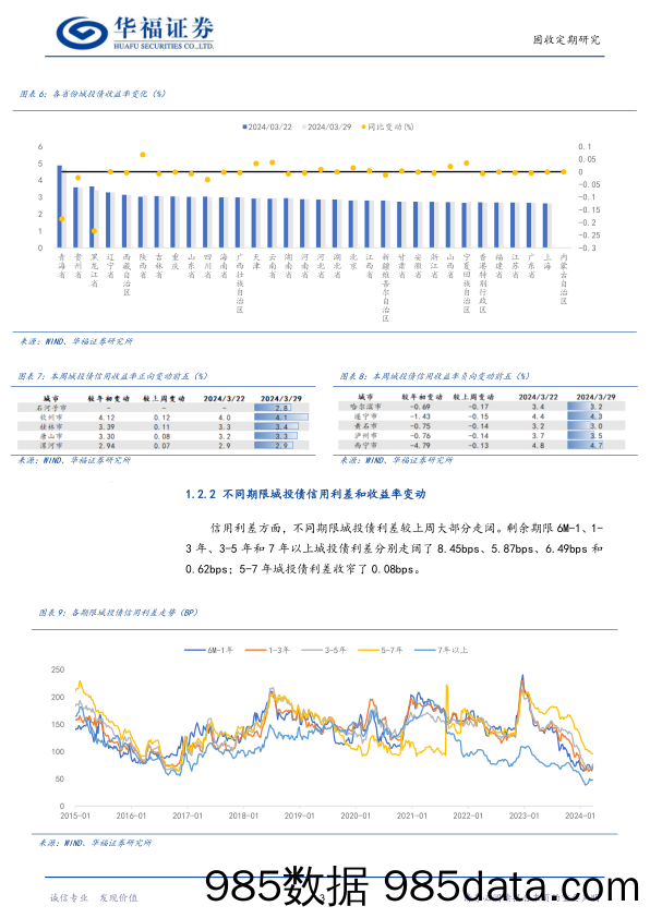 【华福固收跟踪】城投%26产业%26金融利差与估值跟踪-240329-华福证券插图5