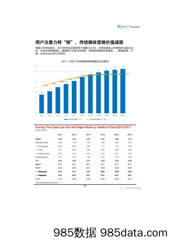 2018年营销SaaS如何驱动传统广告公司数字化转型研究报告插图3