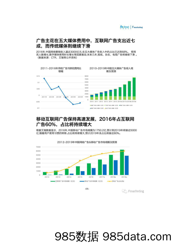 2018年营销SaaS如何驱动传统广告公司数字化转型研究报告插图4