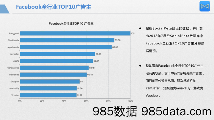 【信息流市场研报】2018 Facebook移动广告投放分析报告 SocialPeta插图5