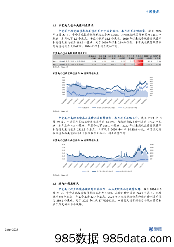 中资美元债市场3月报：美债高位回落，市场止跌上涨-240402-海通国际插图2