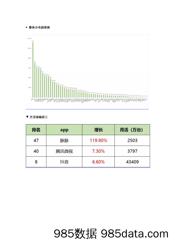 【信息流投放】最新！59个信息流广告投放平台数据榜单！插图4