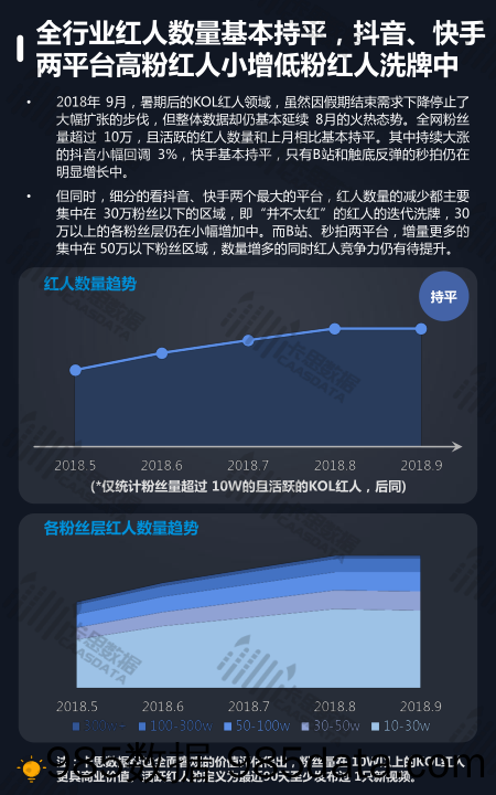 【互联网】卡思数据-2018年9月全景短视频月报-2018.10插图5