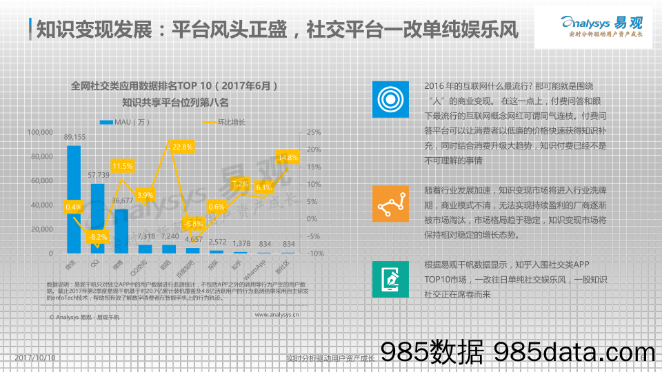 【知识付费】2017年知识变现平台分析插图5