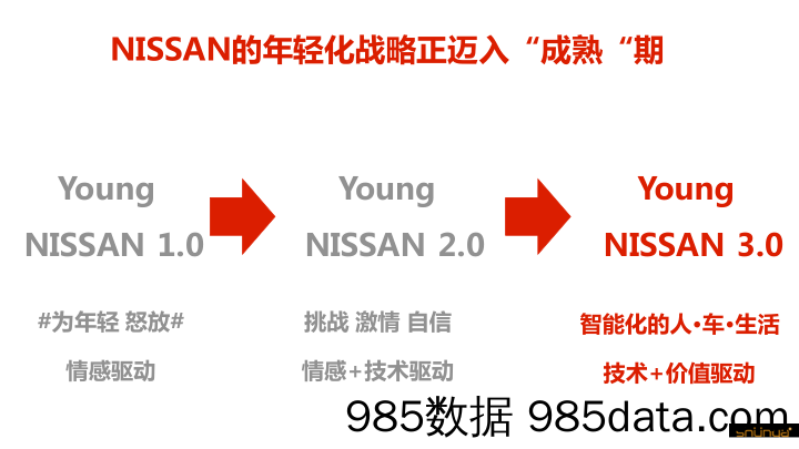 【公关传播】东风日产NISSAN品牌公关传播方案插图4