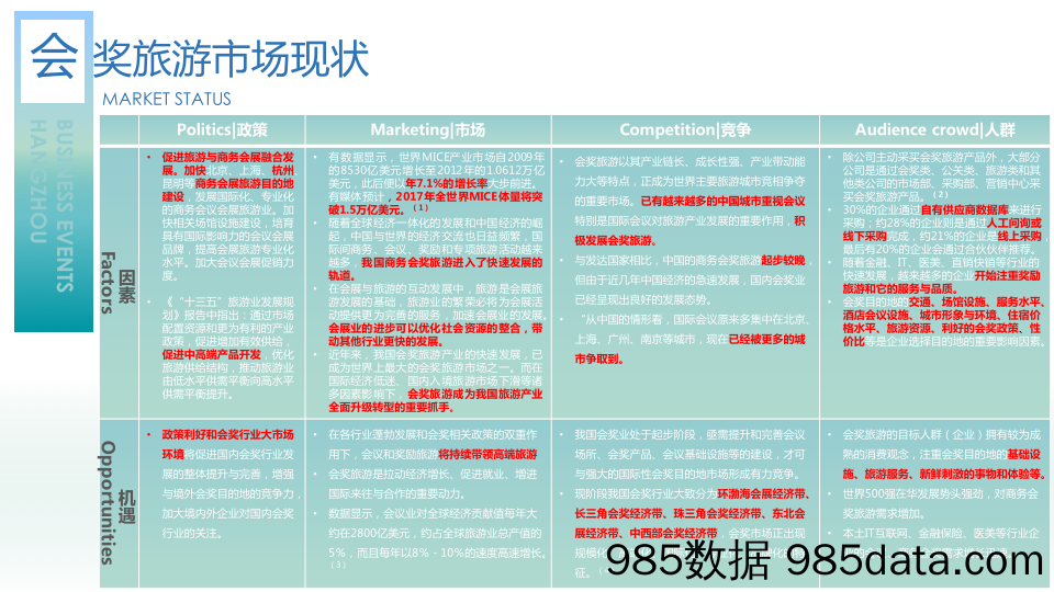 【公关传播】杭州会奖2017下半年公关策划方案插图4