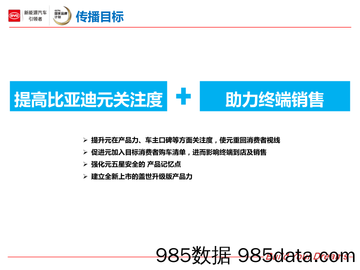 【公关传播】比亚迪元2017年上半年公关传播总结报告插图5