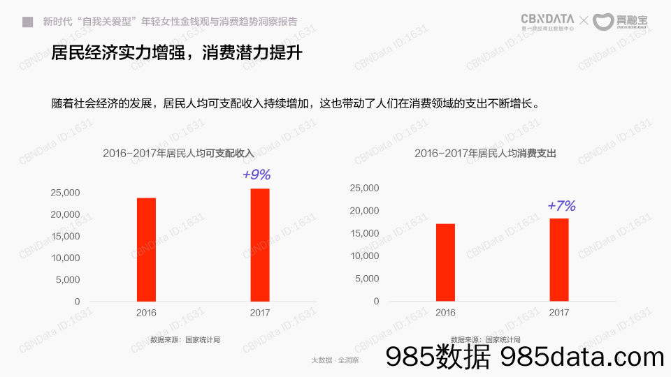 20190220-女性市场-新时代“自我关爱型”年轻女性金钱观与消费趋势洞察-2018.12插图2