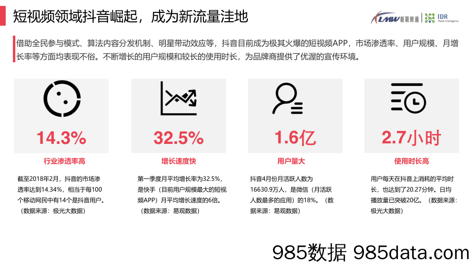 【汽车营销】抖音-2018年6月-汽车营销怎么玩好抖音插图3