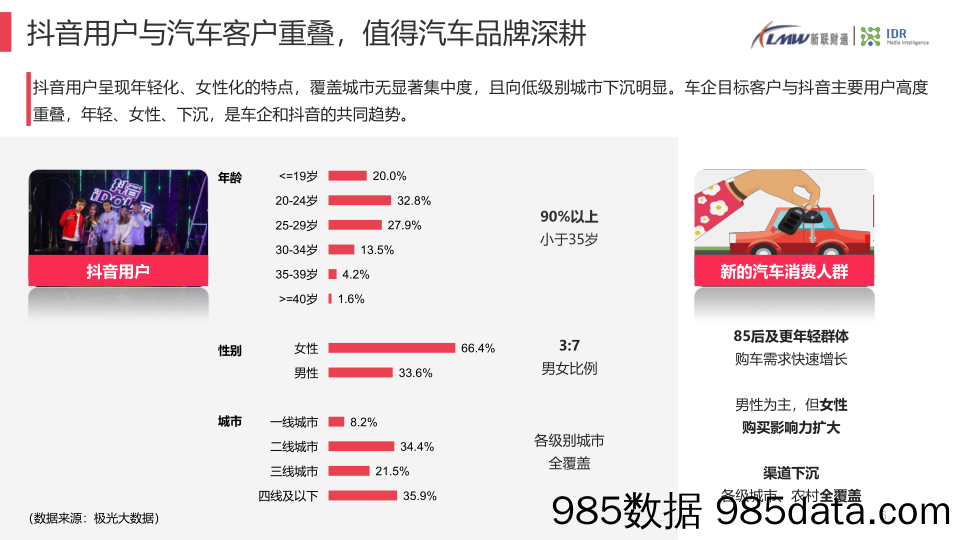 【汽车营销】抖音-2018年6月-汽车营销怎么玩好抖音插图5