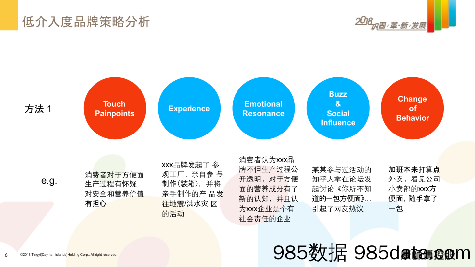 最新策划案：2018康师傅双微运营方案-44P插图5