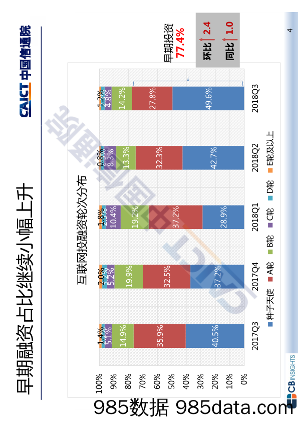 【互联网】信通院-2018年Q3互联网投融资运行情况-2018.10插图3