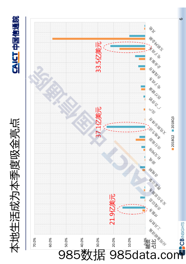 【互联网】信通院-2018年Q3互联网投融资运行情况-2018.10插图5