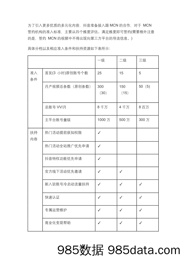 【抖音专题营销】抖音mcn合作模式正式版