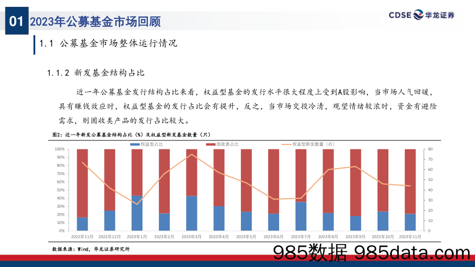 权益型公募基金2024年度策略：谋攻智守，优选哑铃-20231228-华龙证券插图5