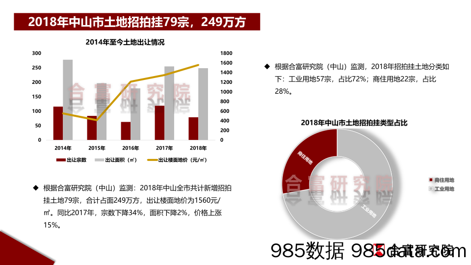 【城市地产研报-中山】合富辉煌中山市场2018年年报（媒体）插图4