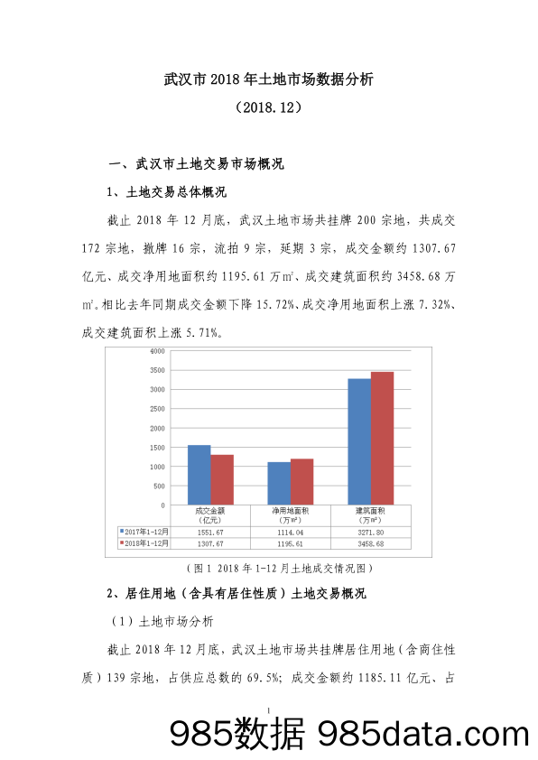 【城市地产研报-武汉】武汉市2018年土地市场数据分析