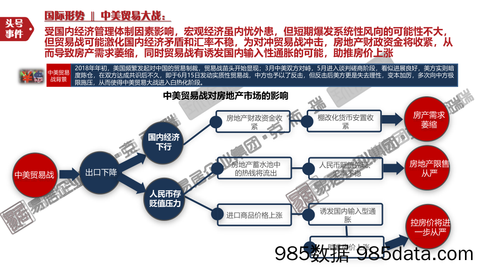 【城市地产研报-环沪】2018环沪年报-克而瑞上海插图5