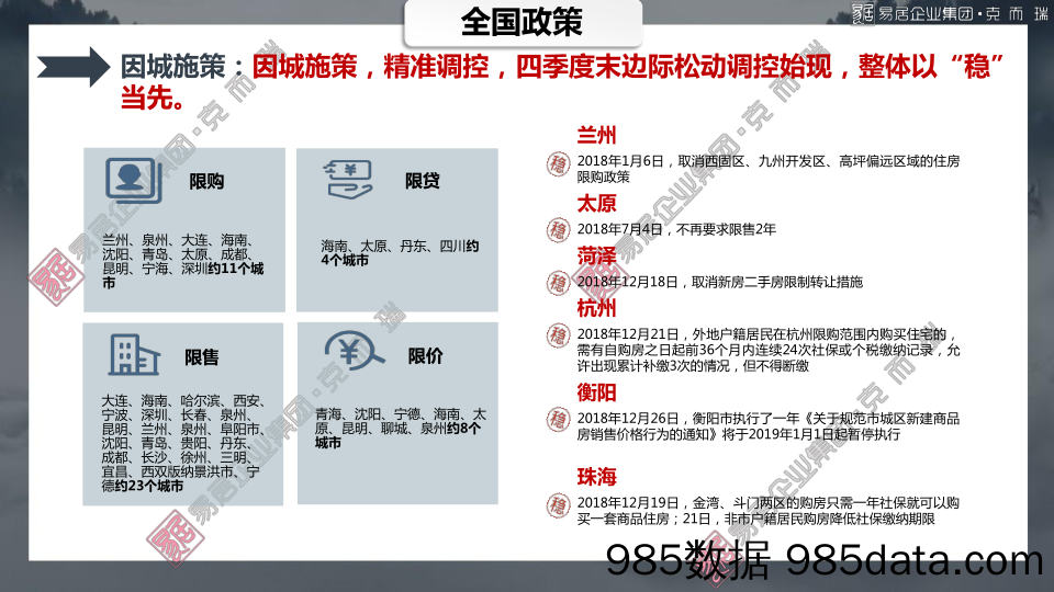 【城市地产研报-郑州】克而瑞-郑州机构年报2018插图5