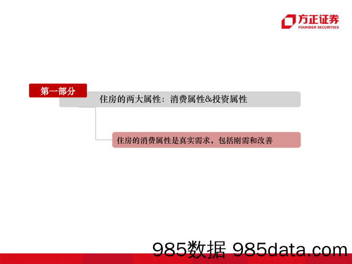 20181212 刚需和改善性需求测算V4插图3