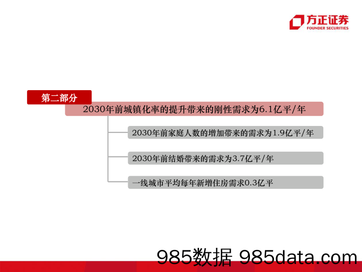 20181212 刚需和改善性需求测算V4插图5